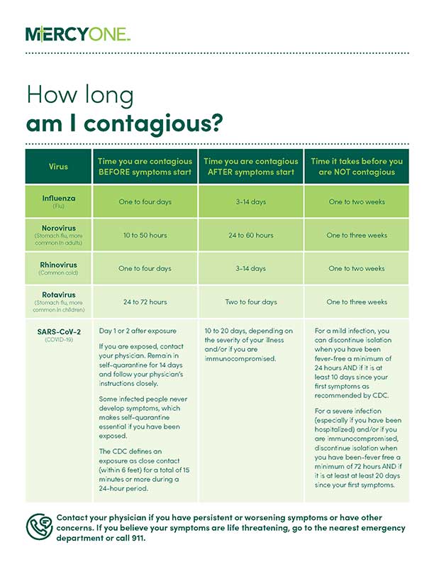 Infographic about how long you are contagious for Covid-19