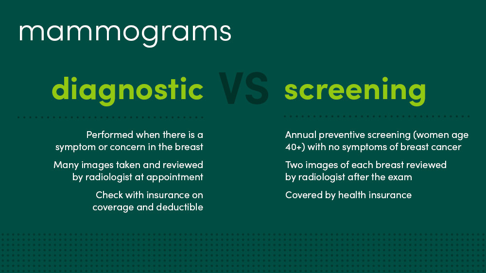 Mammograms: Diagnostic vs. Screening